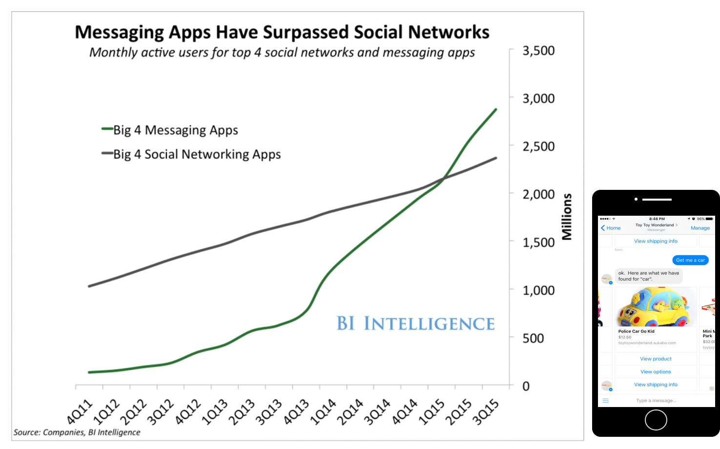 Conversational Commerce