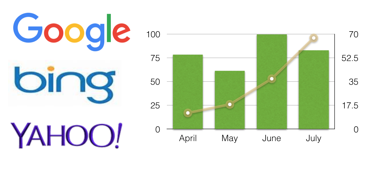 SEO and Traffic Growth